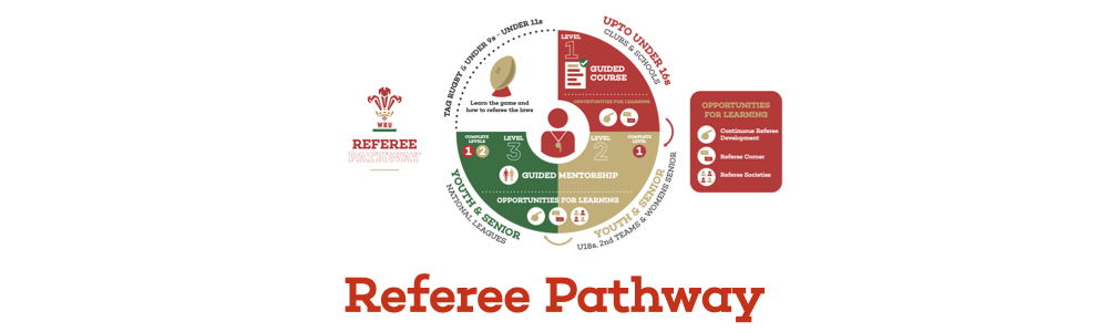 Referee pathway & Courses