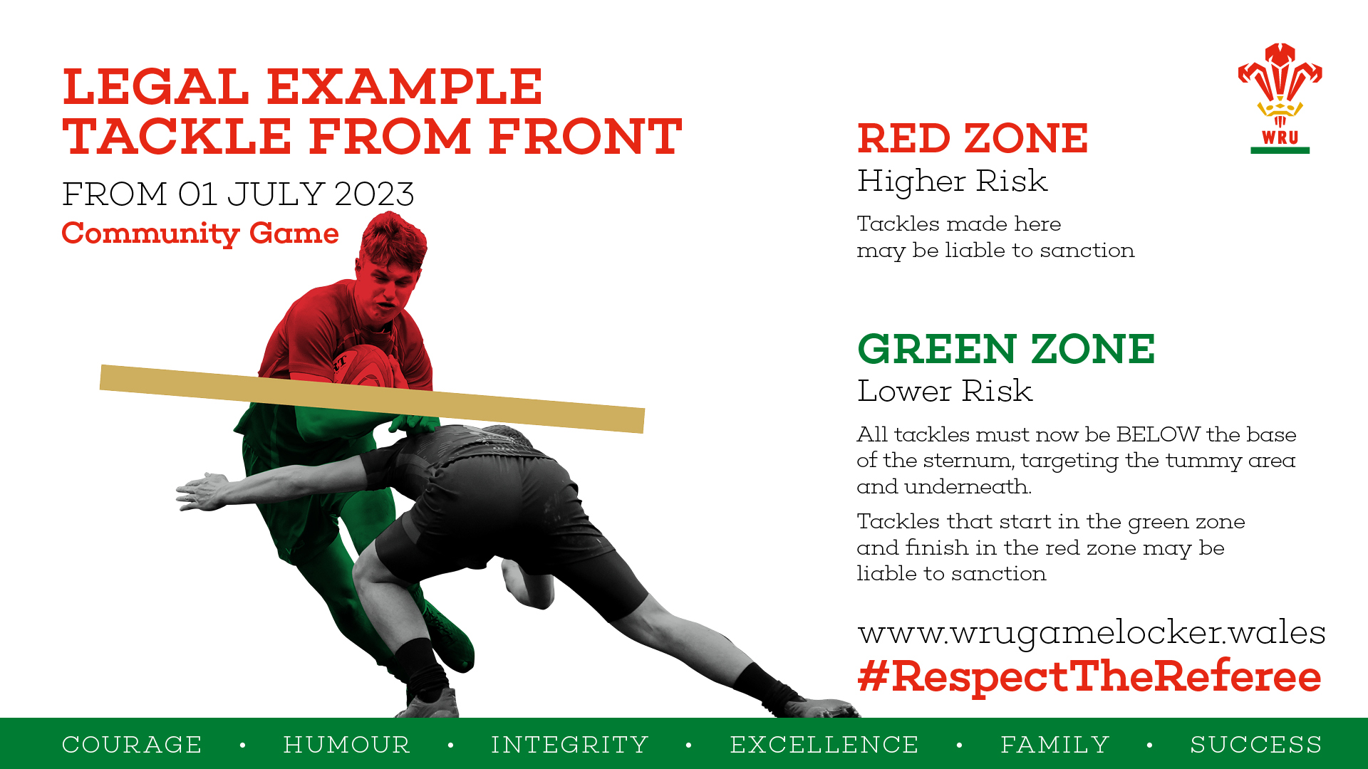 World Rugby Tackle Height Directive - WRU Game Locker